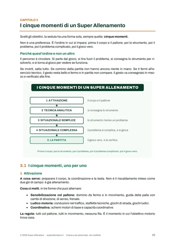 Una pagina del Manuale: i cinque momenti di un Super Allenamento